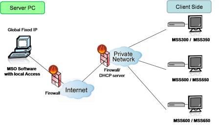 Network